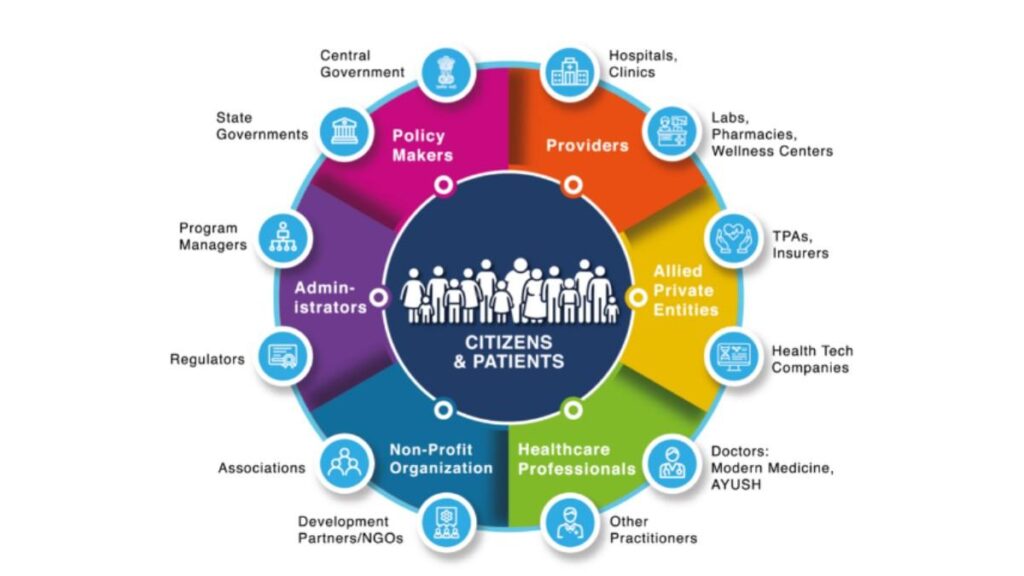 Ayushman Bharat Digital Mission