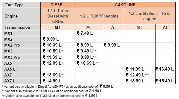 Mahindra XUV 3XO Price List