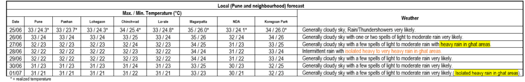 Maharashtra Weather Guide