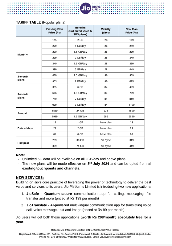 Reliance Jio price hike and new unlimited 5G plans