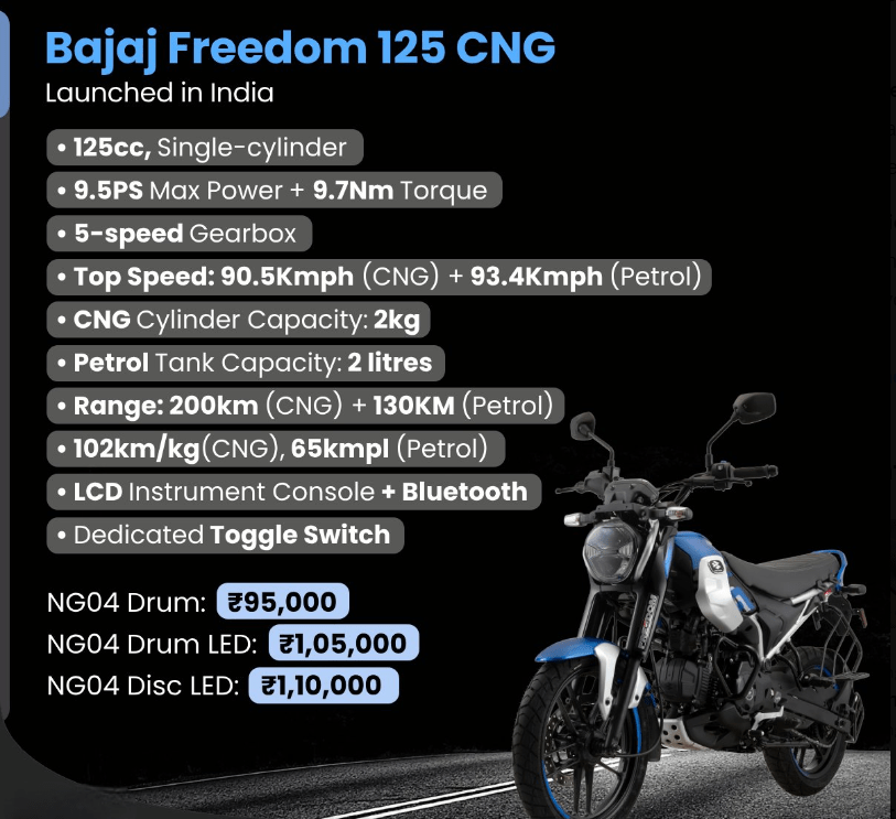 Detailed specs of Bajaj Auto Freedom 125