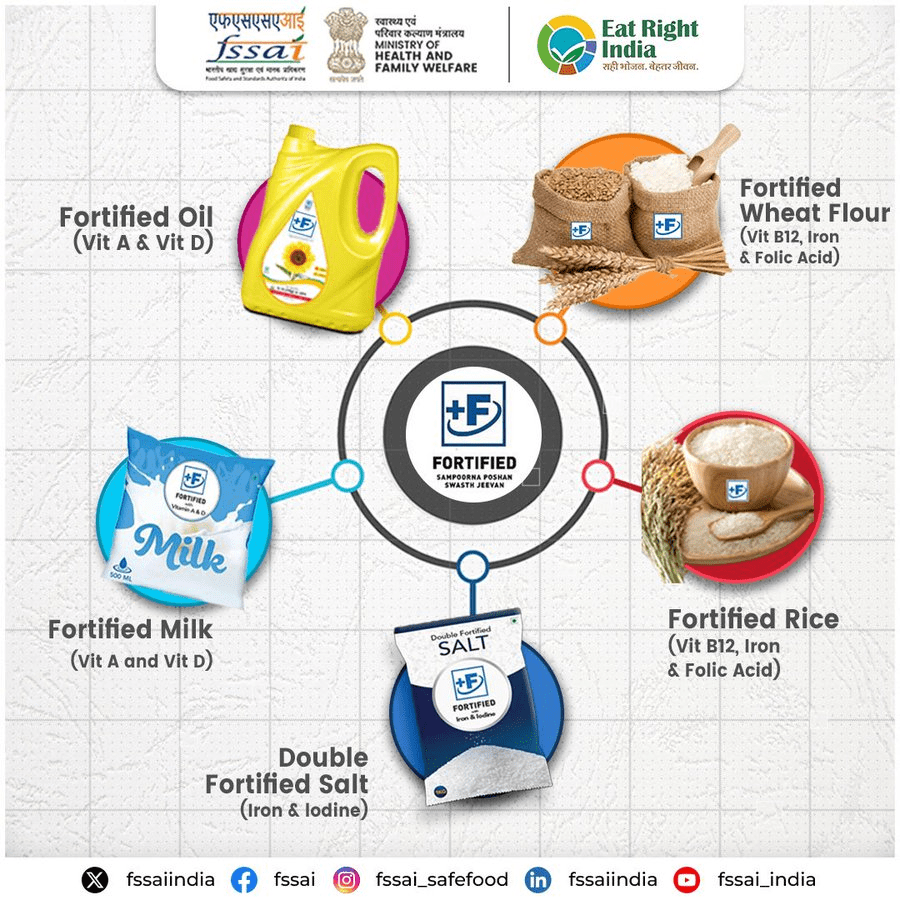 Fortified Foods