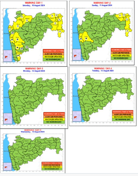 Maharashtra District Wise Weather Forecast