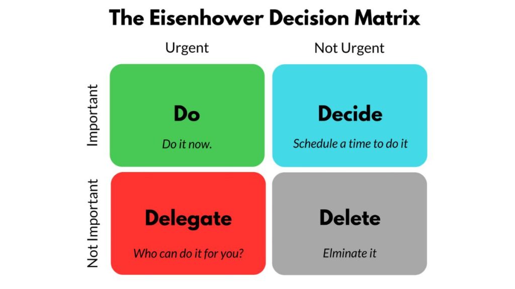 Eisenhower Matrix