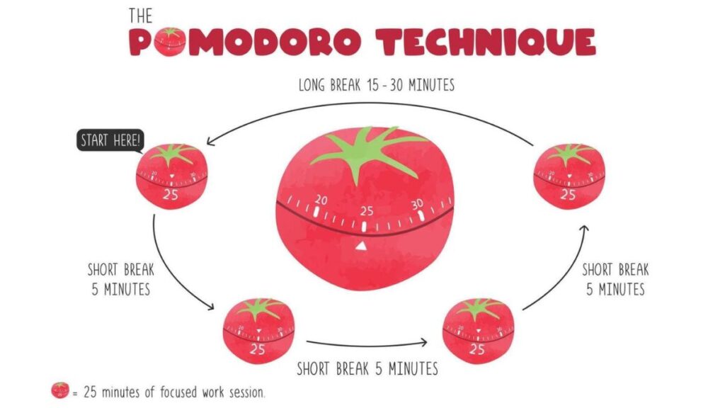 Pomodoro Technique