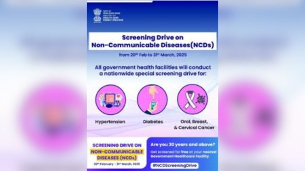 NCD Screening Coverage for Individuals Aged 30+